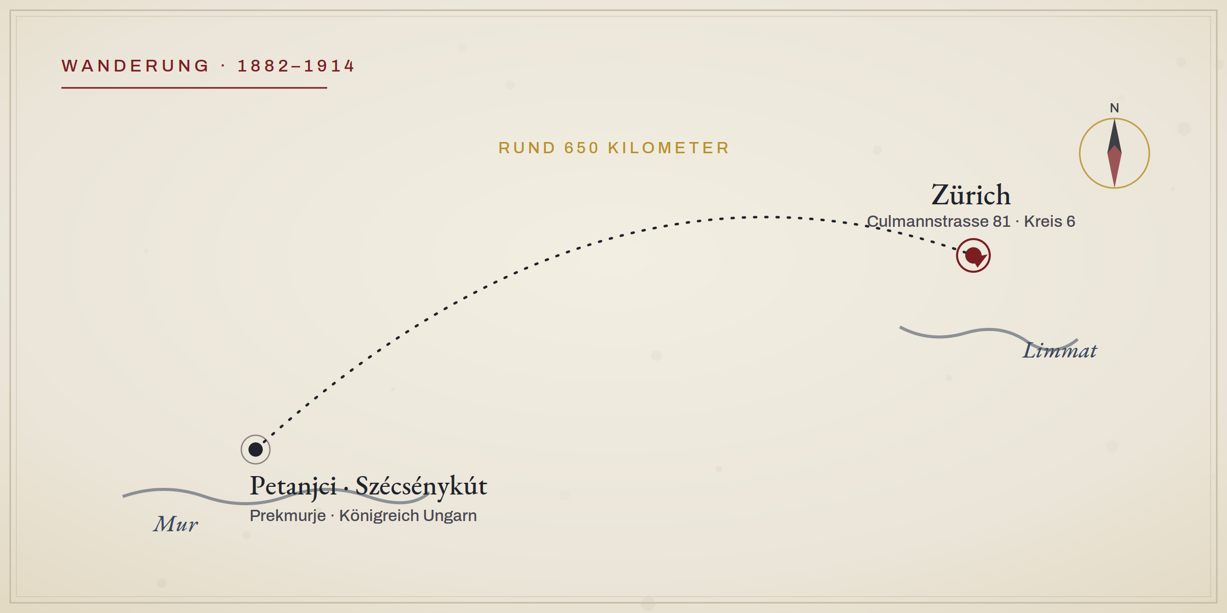 Wanderung von Petanjci nach Zürich, 1882 bis 1914